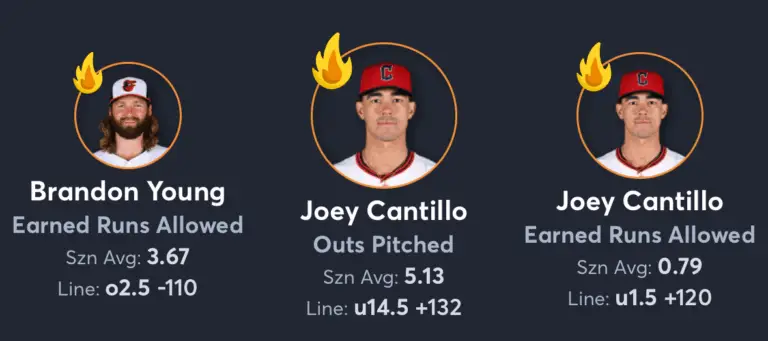 Orioles vs Guardians- Player Prop List