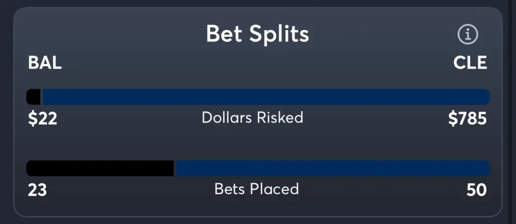 Orioles vs Guardians- Trends Moneyline