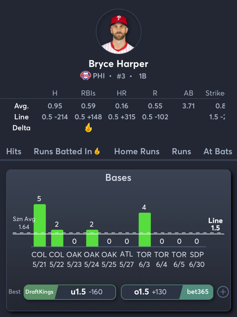 Padres vs Phillies - Player Prop 1