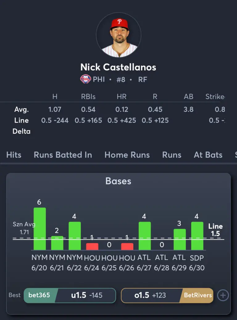 Padres vs Phillies - Player Prop 2