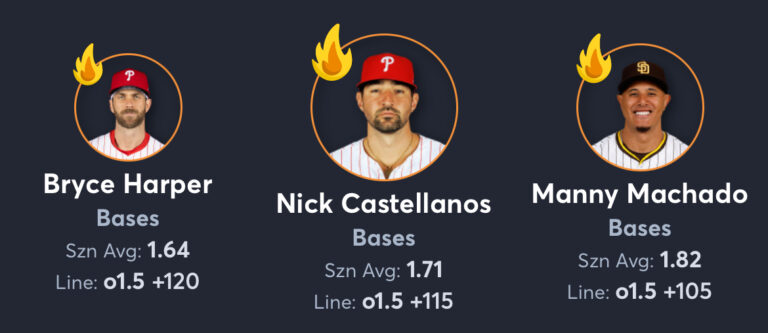 Padres vs Phillies - Player Prop List