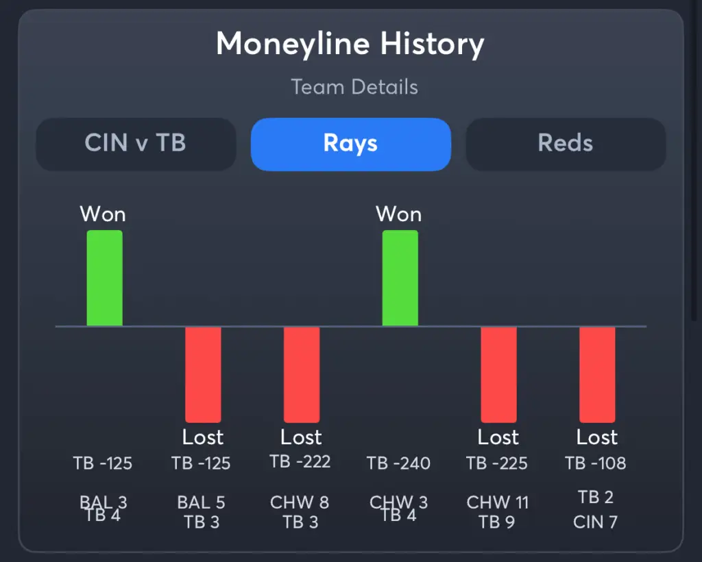 Rays vs Reds- History Moneyline Rays
