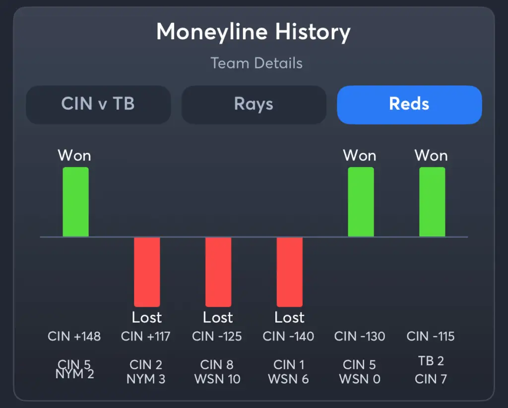 Rays vs Reds- History Moneyline Reds