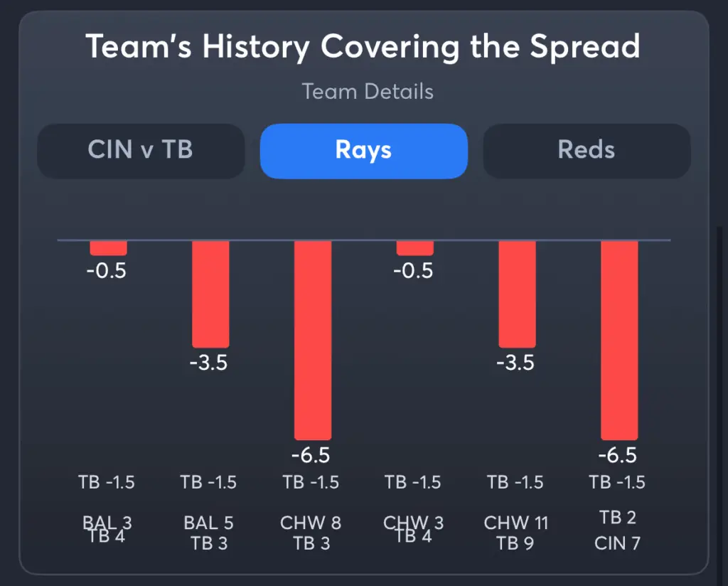 Rays vs Reds- History Spread Rays
