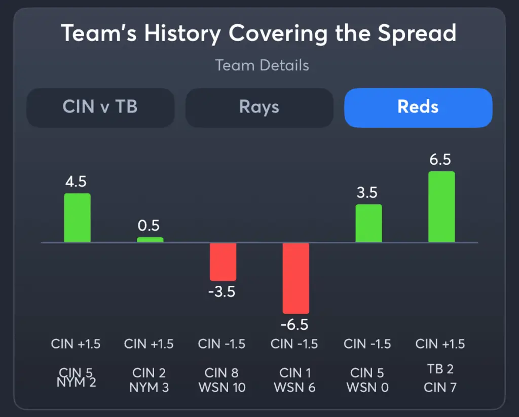 Rays vs Reds- History Spread Reds