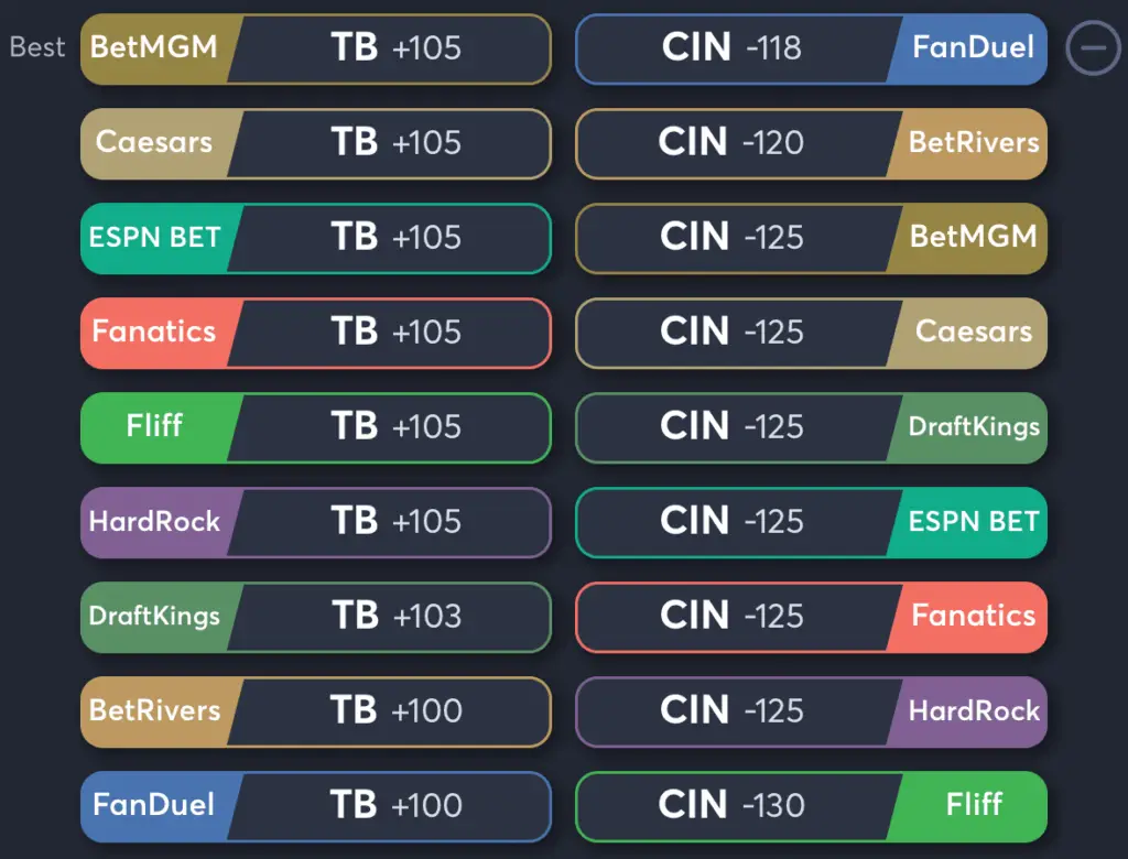 Rays vs Reds- Odds Moneyline