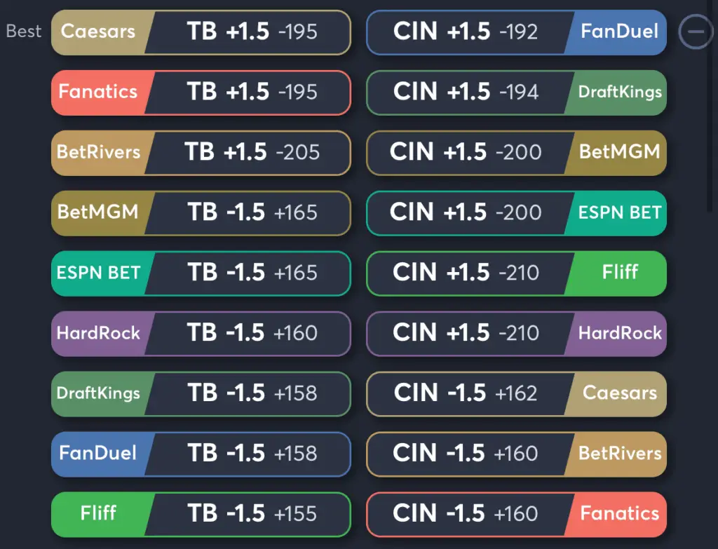 Rays vs Reds- Odds Spread
