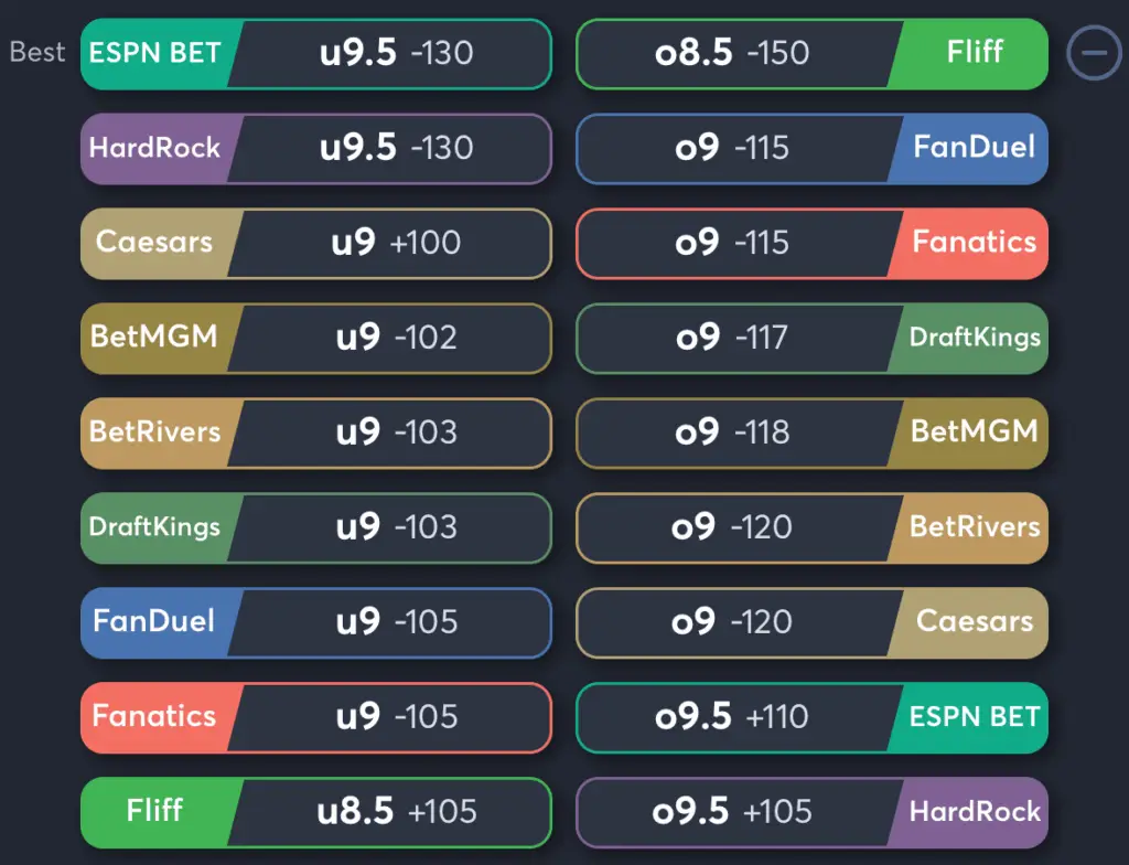 Rays vs Reds- Odds Total