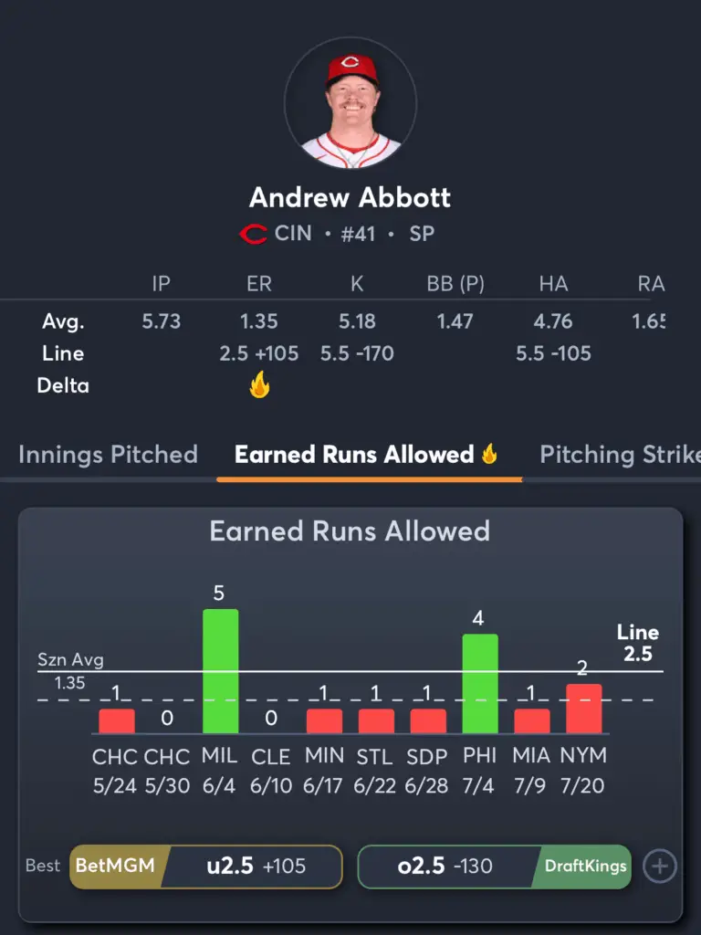 Rays vs Reds- Player Prop 1