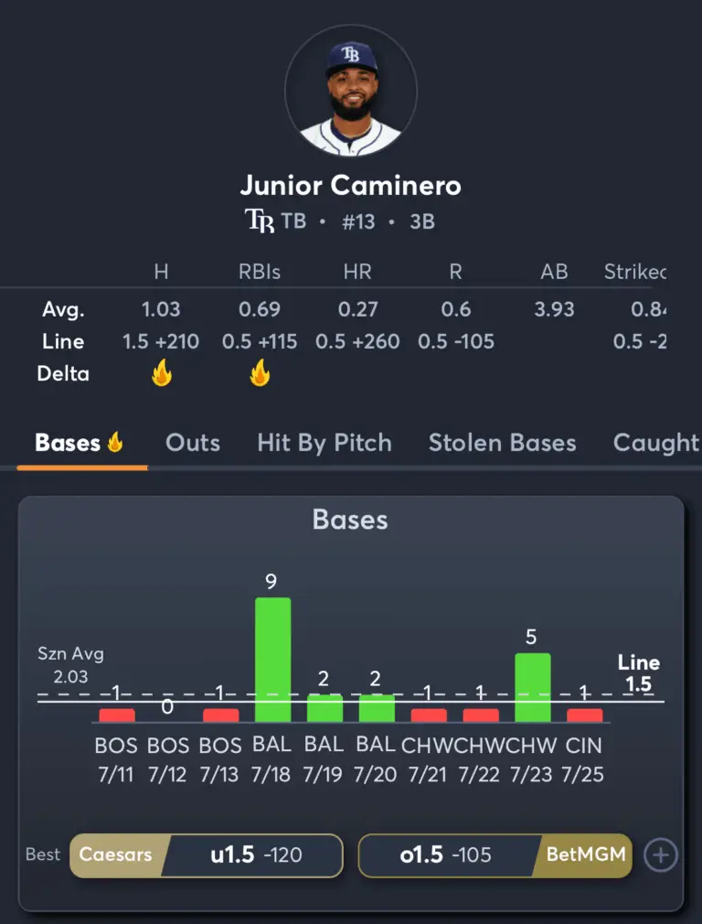 Rays vs Reds- Player Prop 2