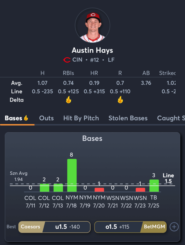 Rays vs Reds- Player Prop 3