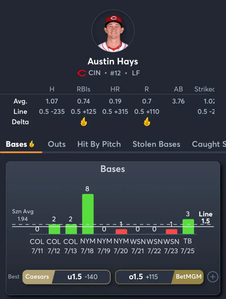 Rays vs Reds- Player Prop 3