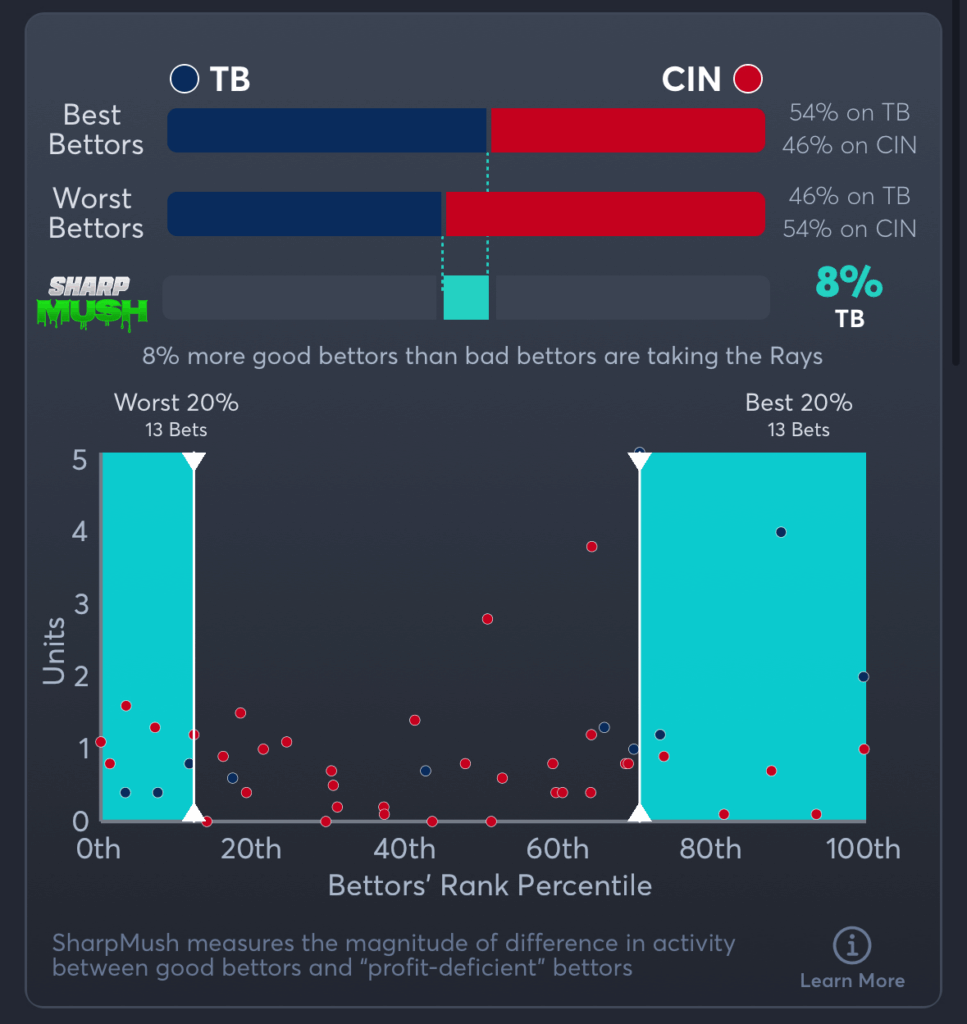Rays vs Reds- SharpMush Moneyline