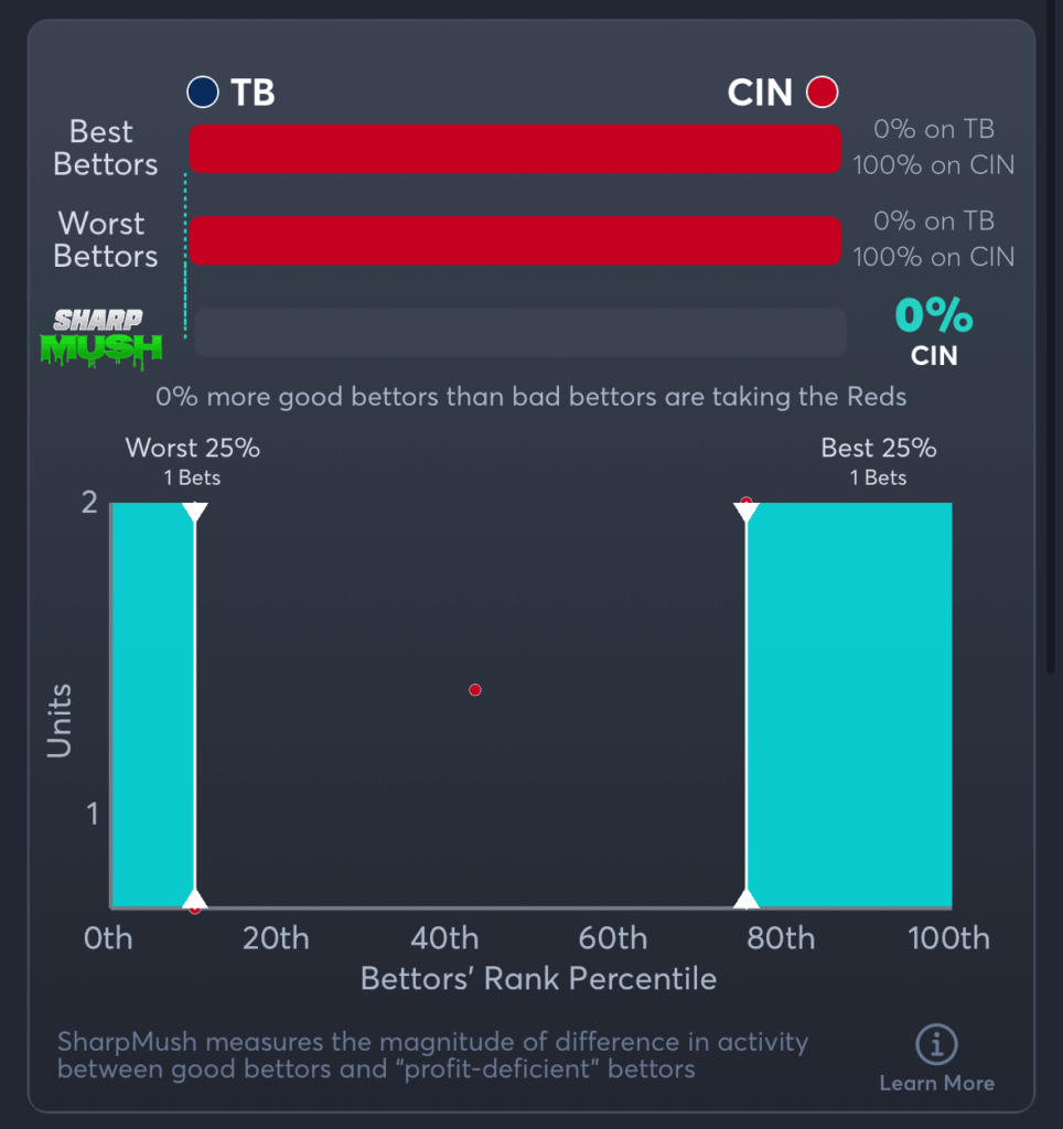 Rays vs Reds- SharpMush Spread