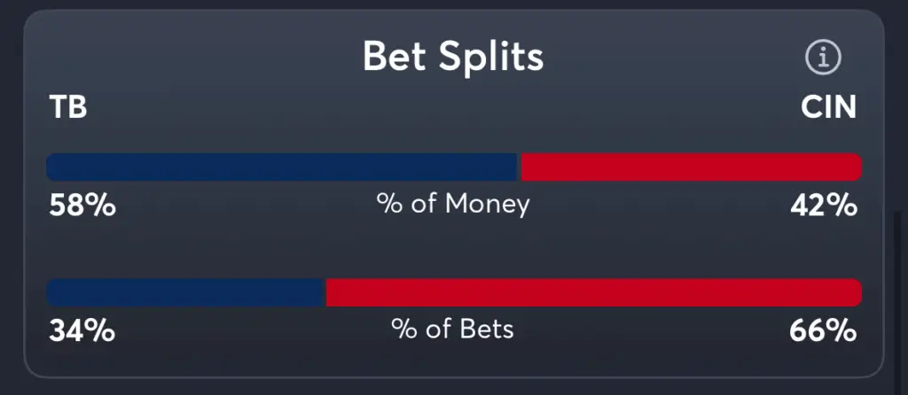 Rays vs Reds- Trends Moneyline