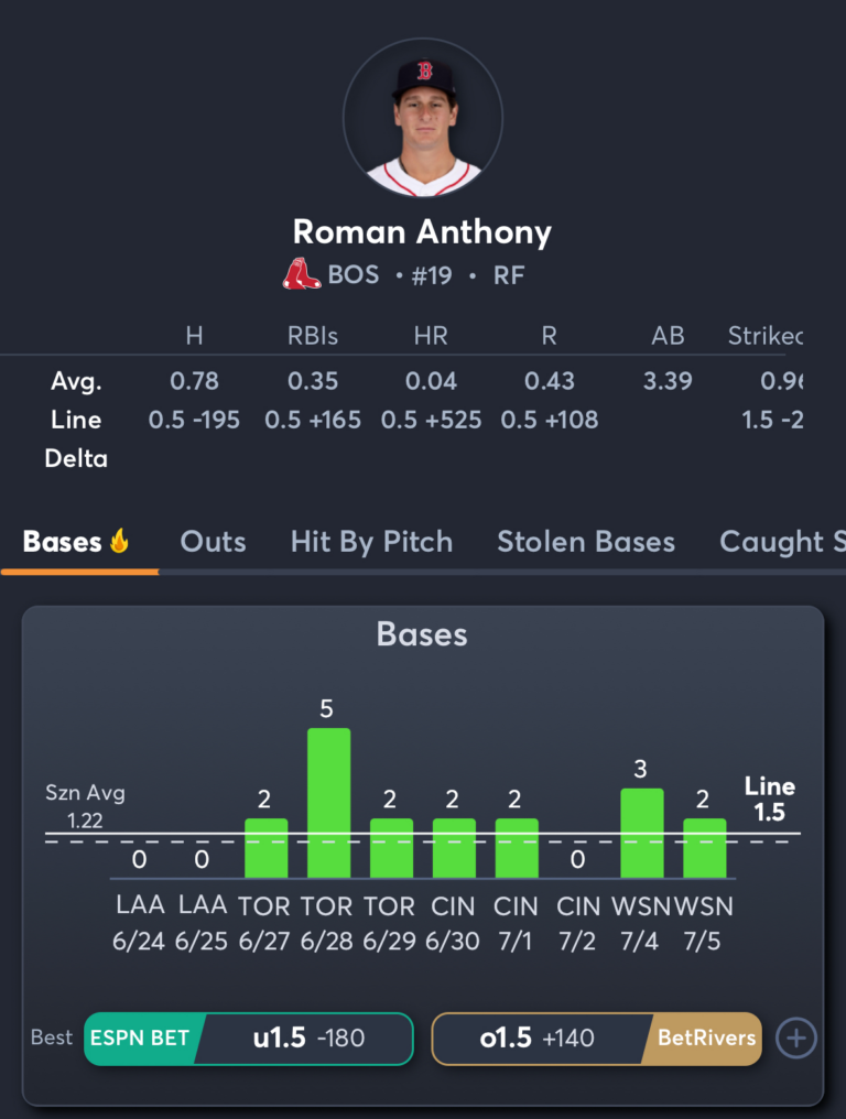 Red Sox vs Nationals- Player Prop 1