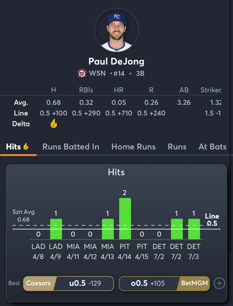Red Sox vs Nationals- Player Prop 2
