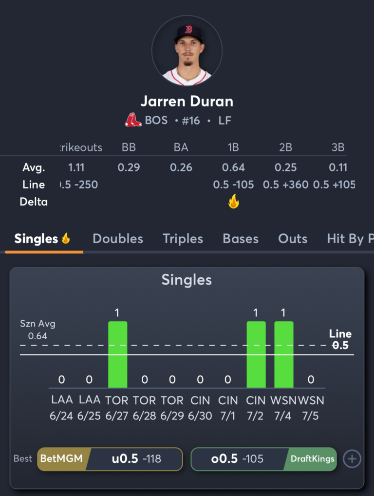 Red Sox vs Nationals- Player Prop 3