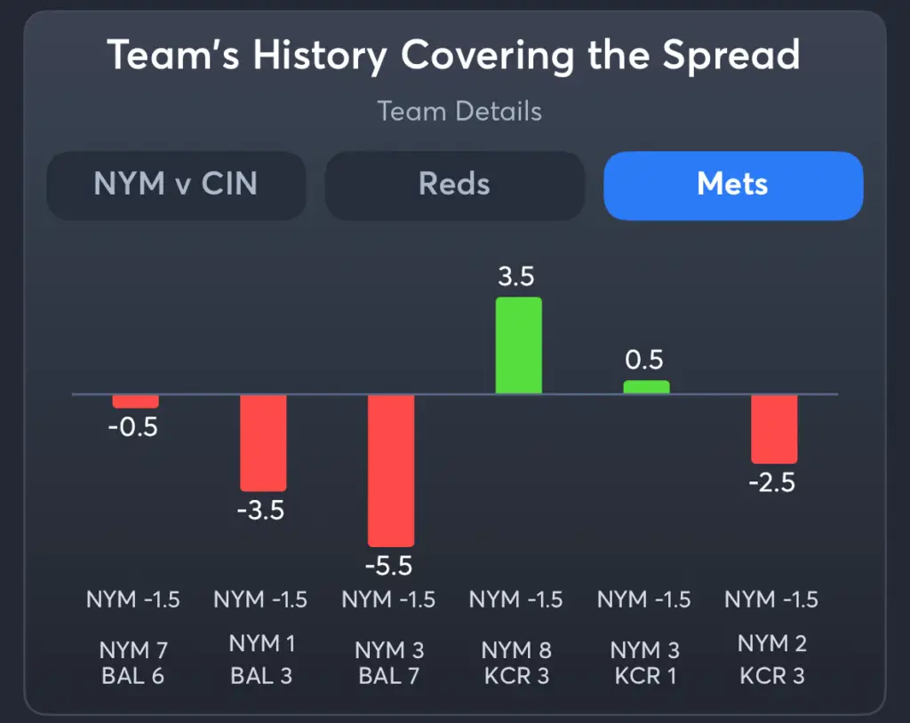 Reds vs Mets- History Spread Mets