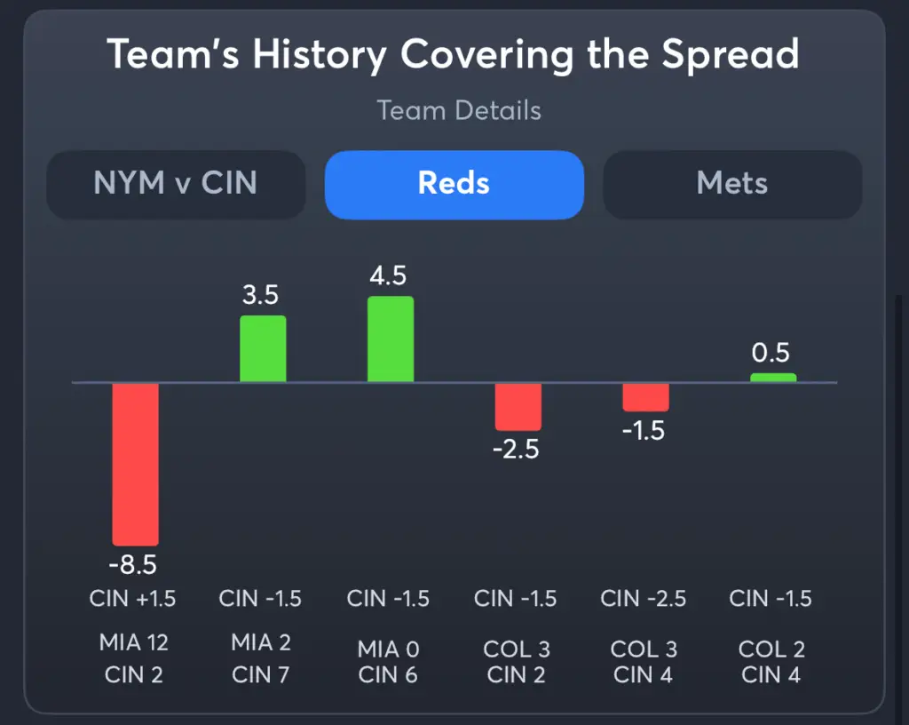 Reds vs Mets- History Spread Reds