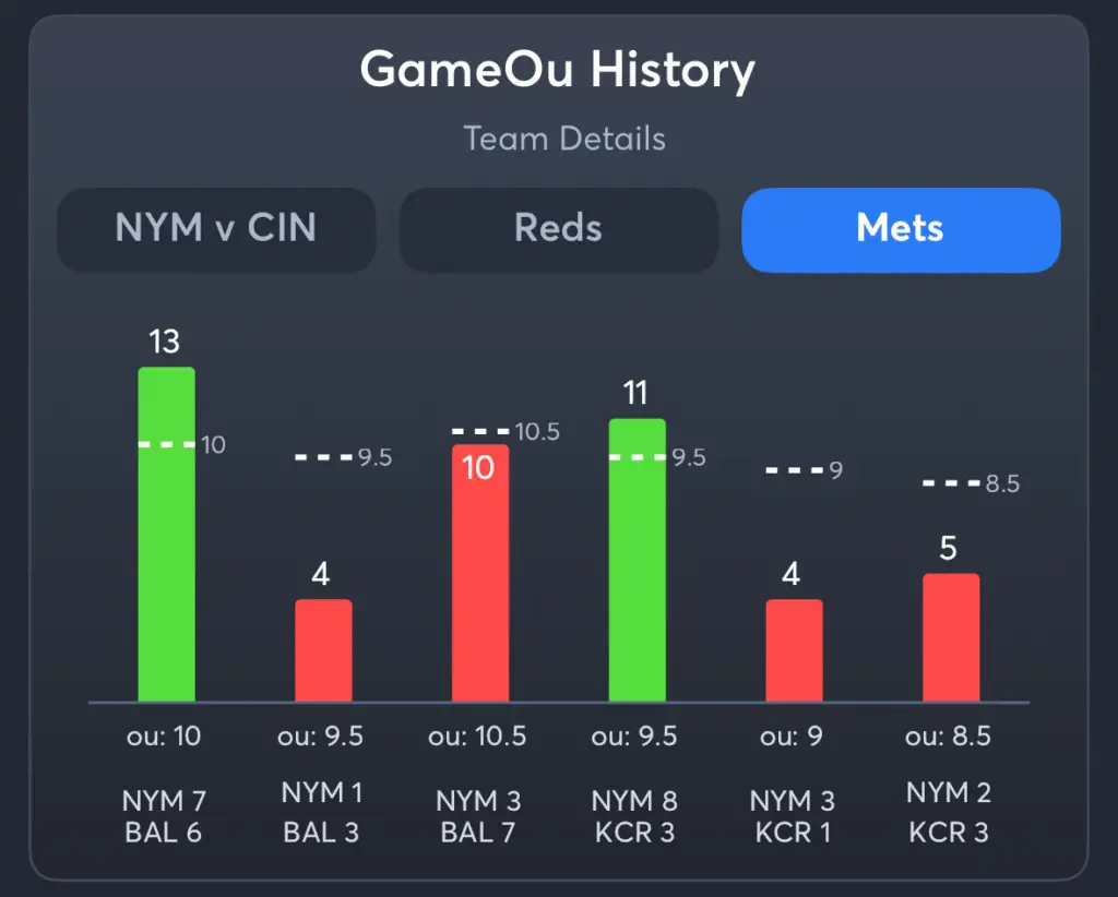 Reds vs Mets- History Total Mets