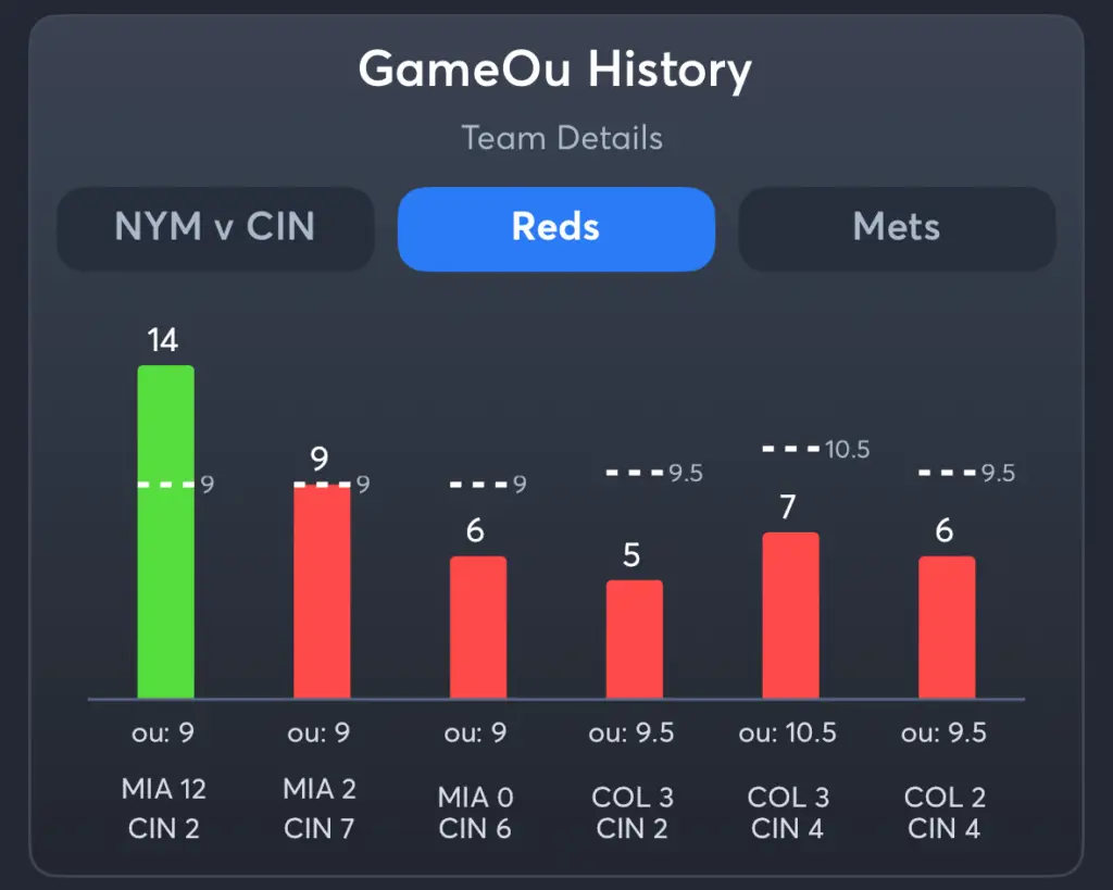 Reds vs Mets- History Total Reds