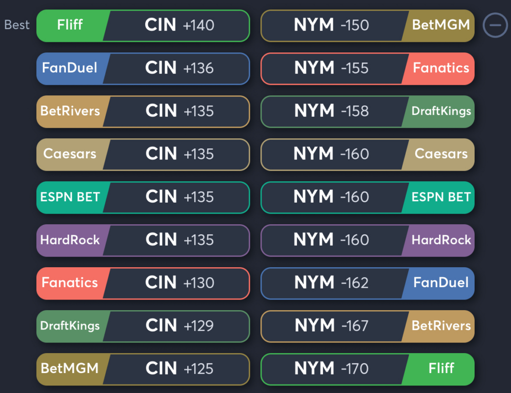 Reds vs Mets- Odds Moneyline