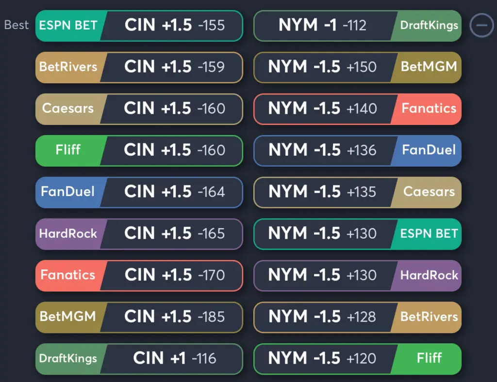 Reds vs Mets- Odds Spread