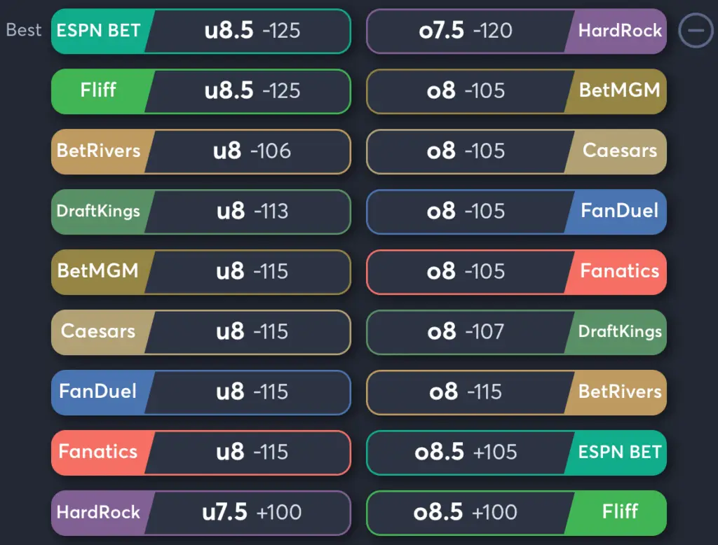 Reds vs Mets- Odds Total