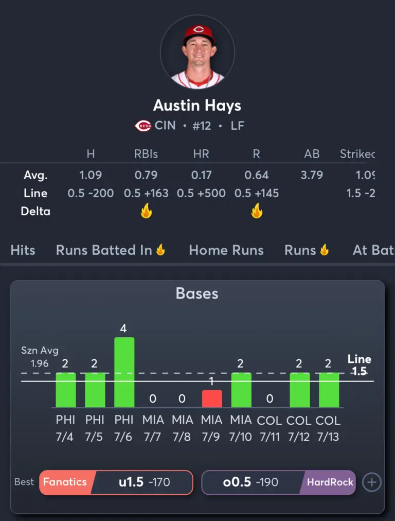 Reds vs Mets- Player Prop 1