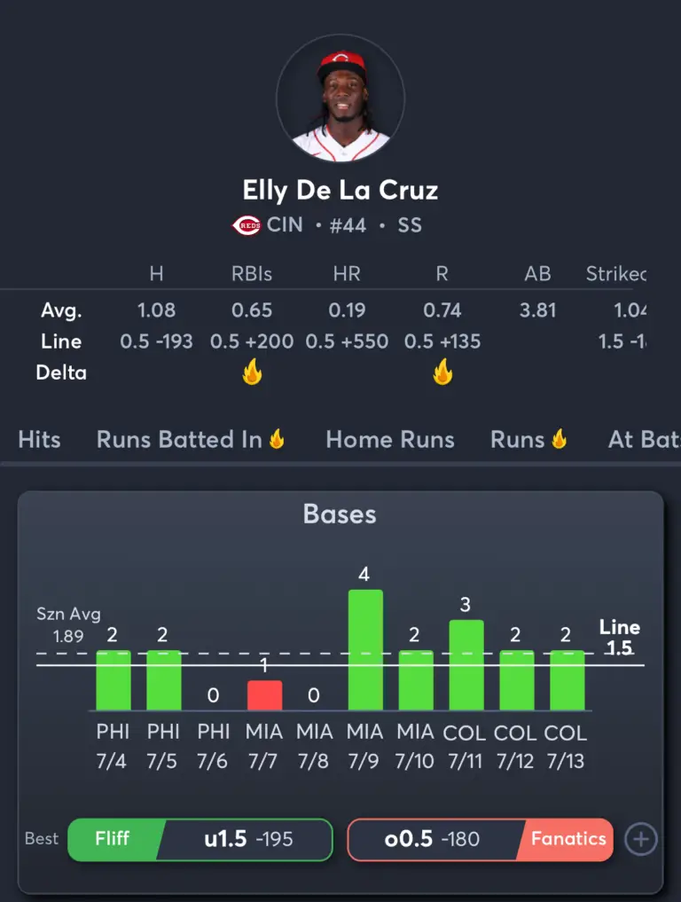 Reds vs Mets- Player Prop 2