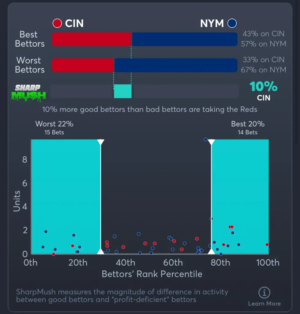 Reds vs Mets- SharpMush Moneyline