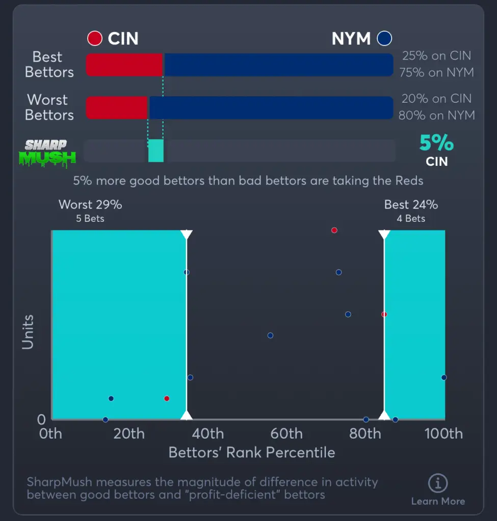 Reds vs Mets- SharpMush Spread