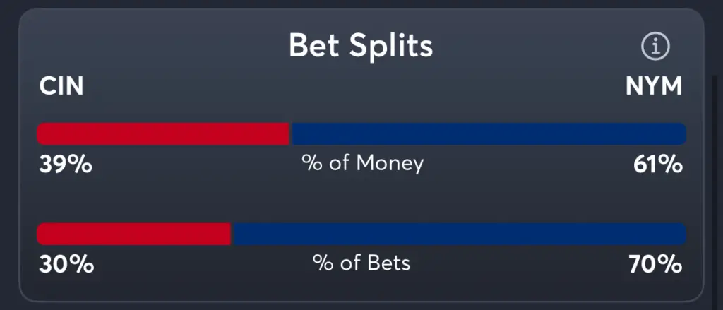 Reds vs Mets- Trends Moneyline