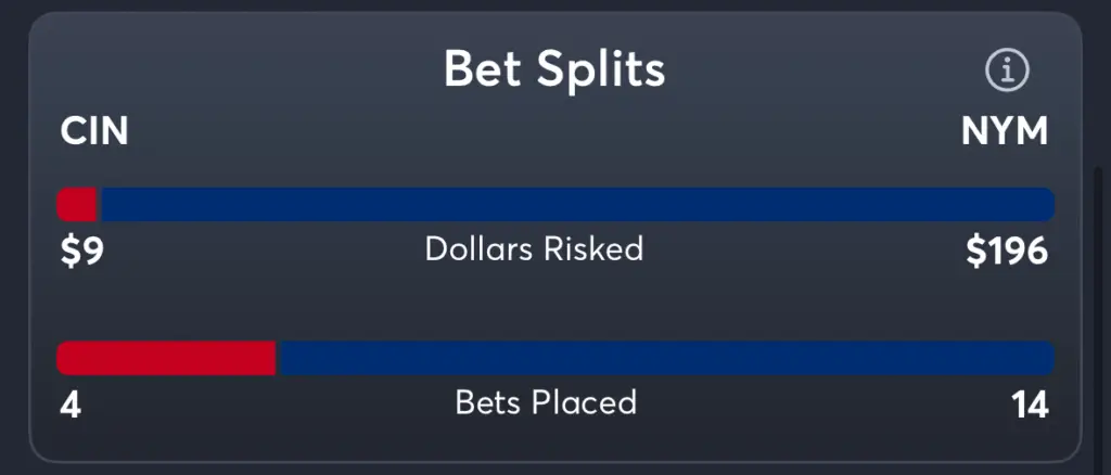 Reds vs Mets- Trends Spread