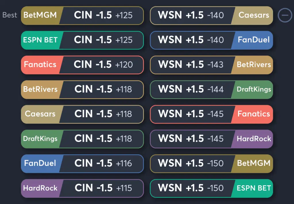 Reds vs Nationals- Odds Spread