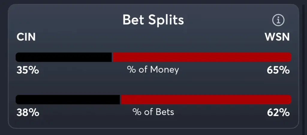 Reds vs Nationals- Trends Spread