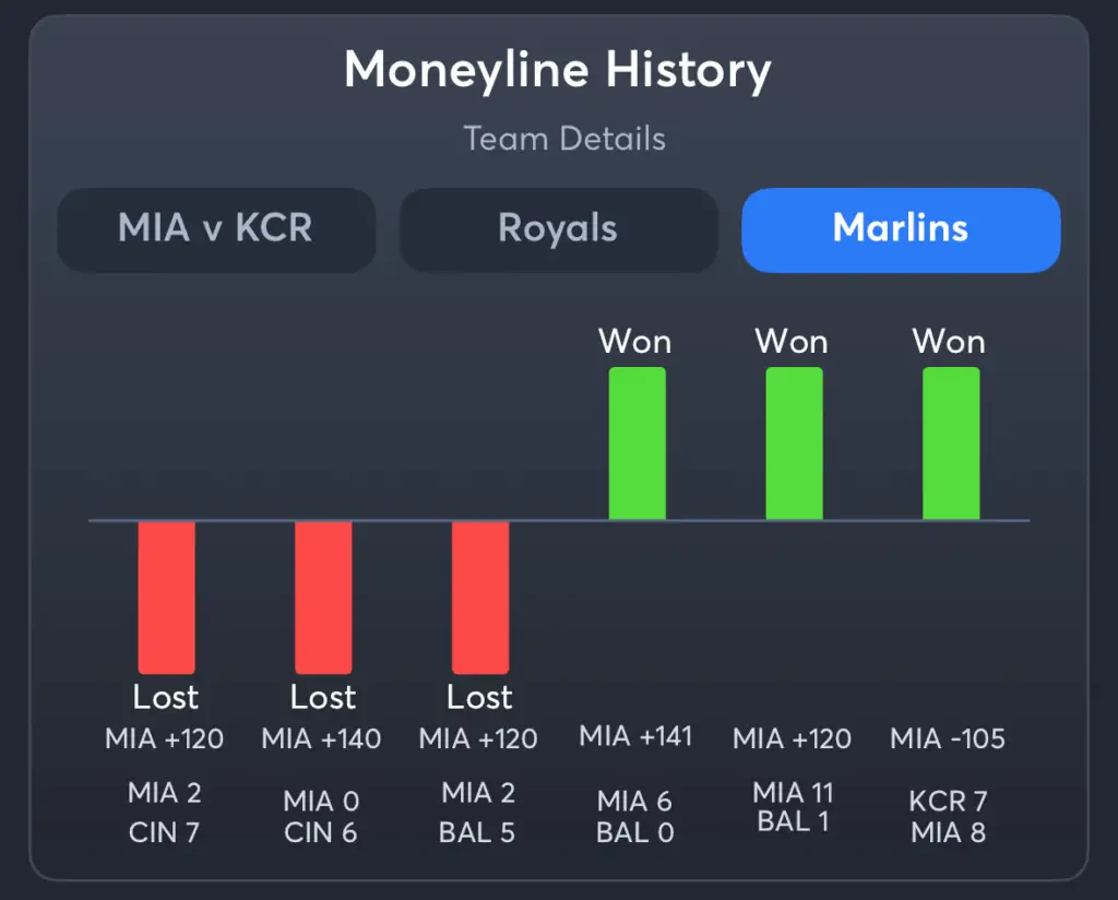 Royals vs Marlins- History Moneyline Marlins