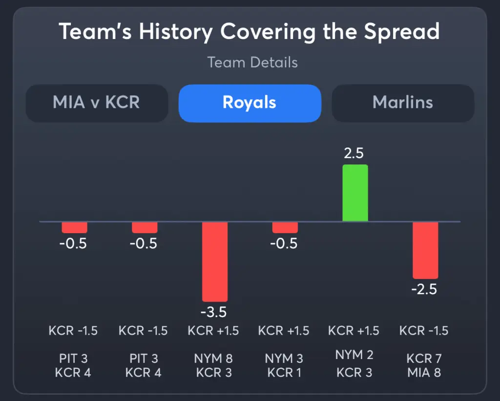 Royals vs Marlins- History Spread Royals