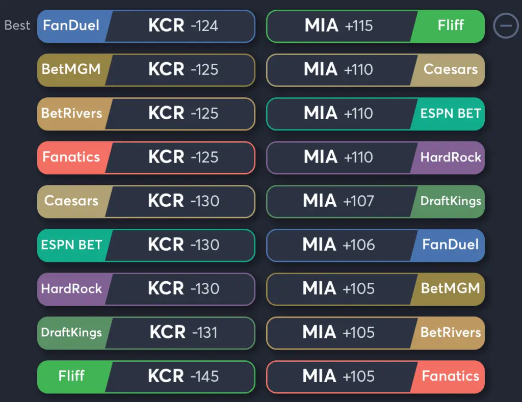 Royals vs Marlins- Odds Moneyline