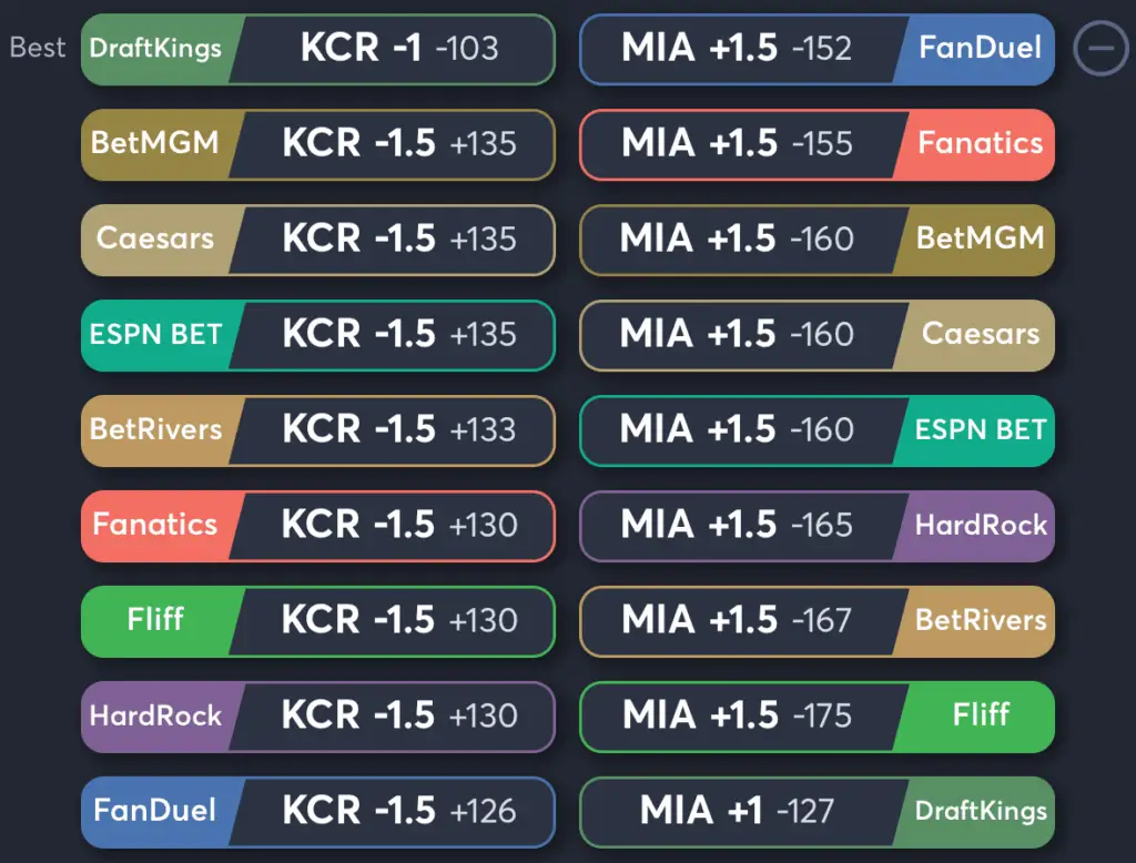 Royals vs Marlins- Odds Spread