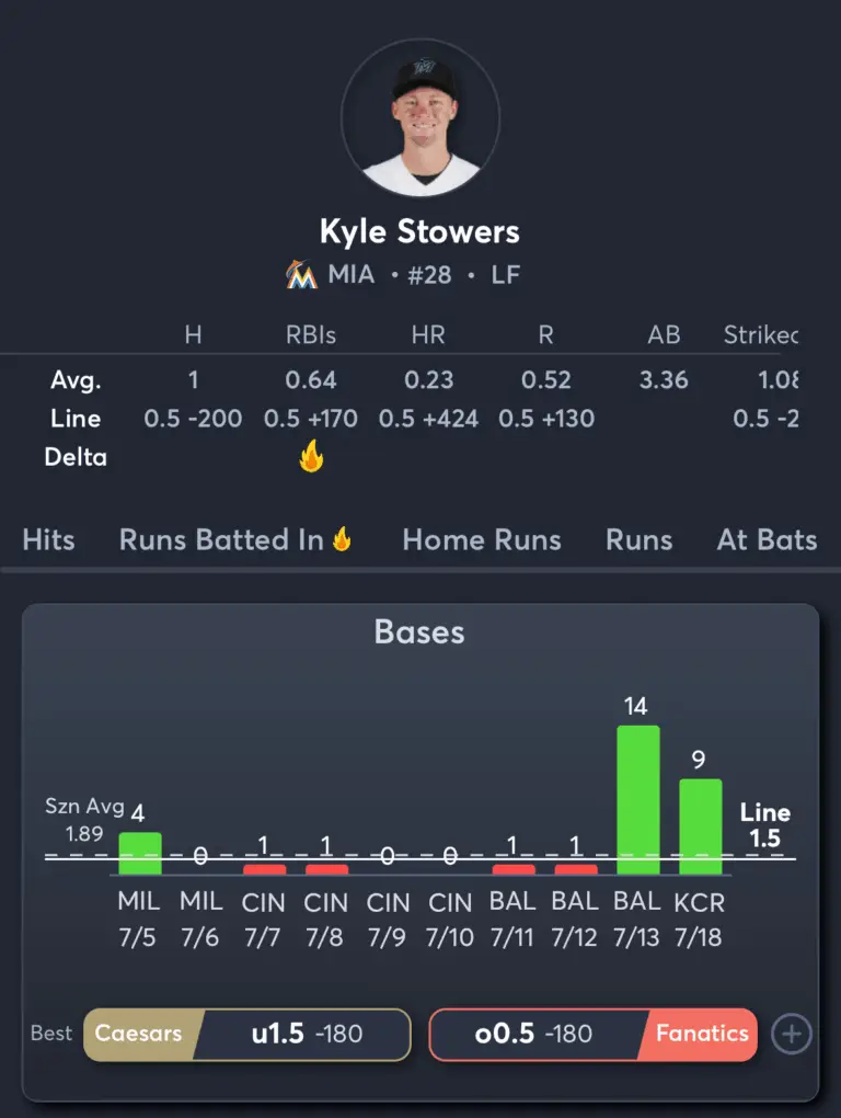 Royals vs Marlins- Player Prop 1