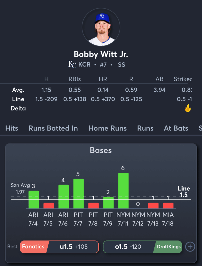 Royals vs Marlins- Player Prop 2