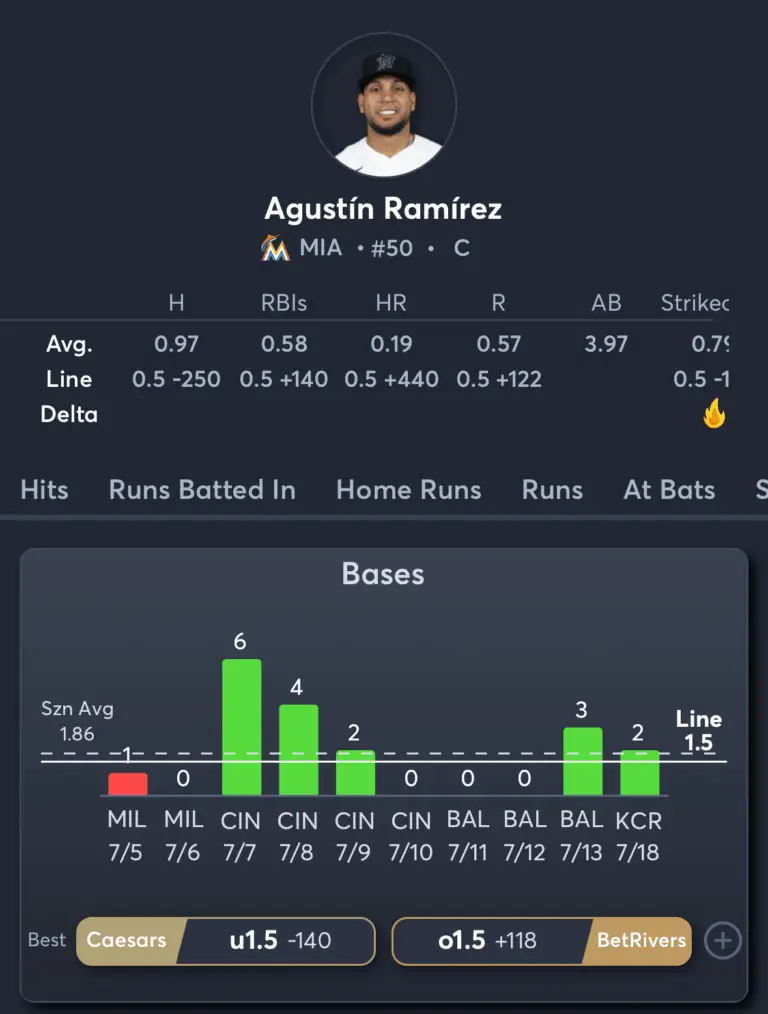Royals vs Marlins- Player Prop 3