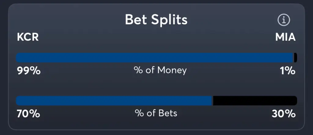 Royals vs Marlins- Trends Moneyline