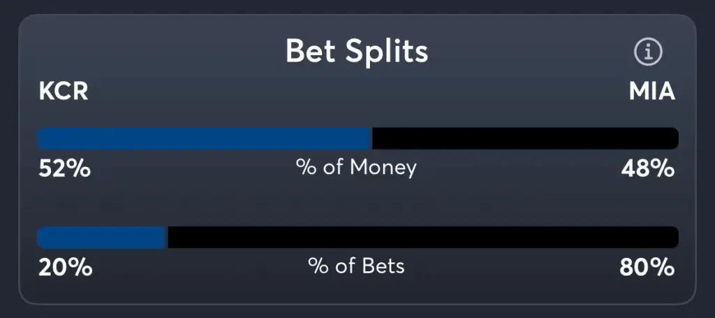 Royals vs Marlins- Trends Spread