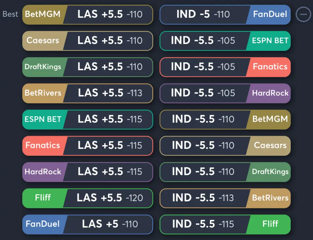 Sparks vs Fever- Odds Moneyline