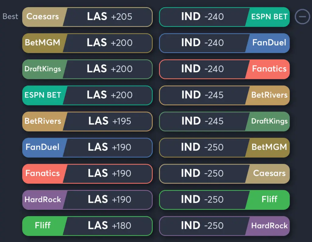 Sparks vs Fever- Odds Spread