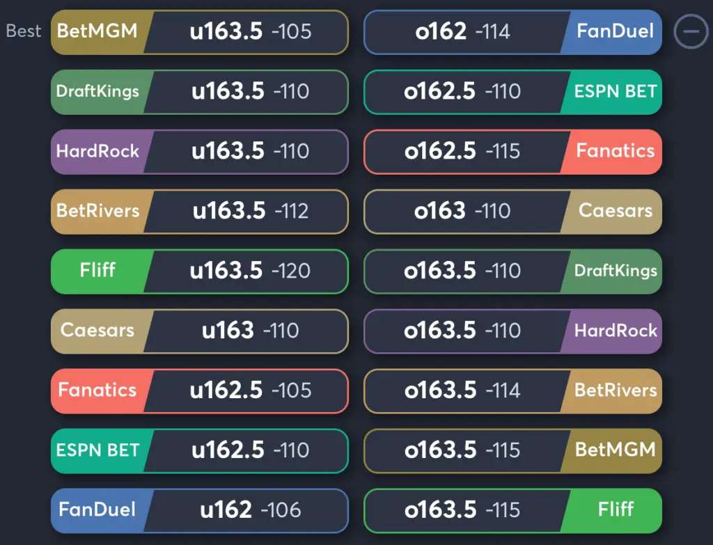 Sparks vs Fever- Odds Total