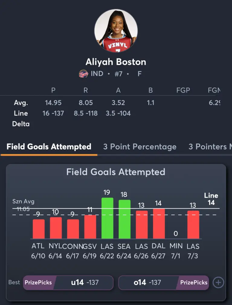 Sparks vs Fever- Player Prop 2